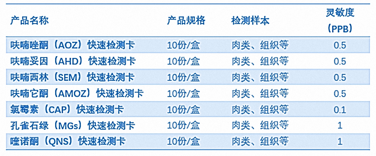 水產(chǎn)品快速檢測(cè)試劑卡