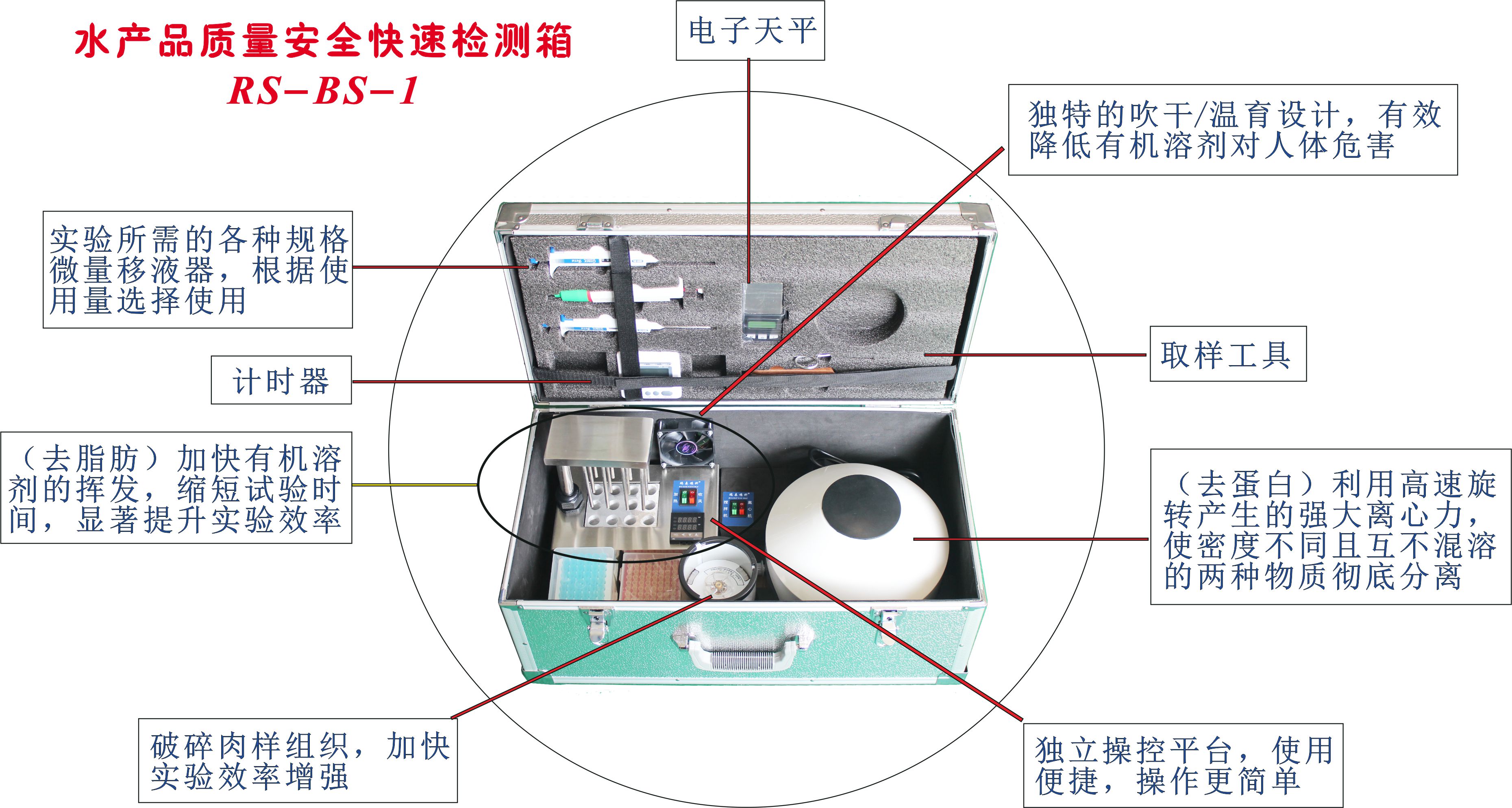 水產(chǎn)品質(zhì)量安全快速檢測(cè)箱