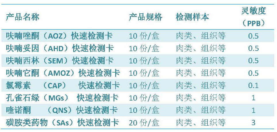 魚(yú)，你吃對(duì)了嗎