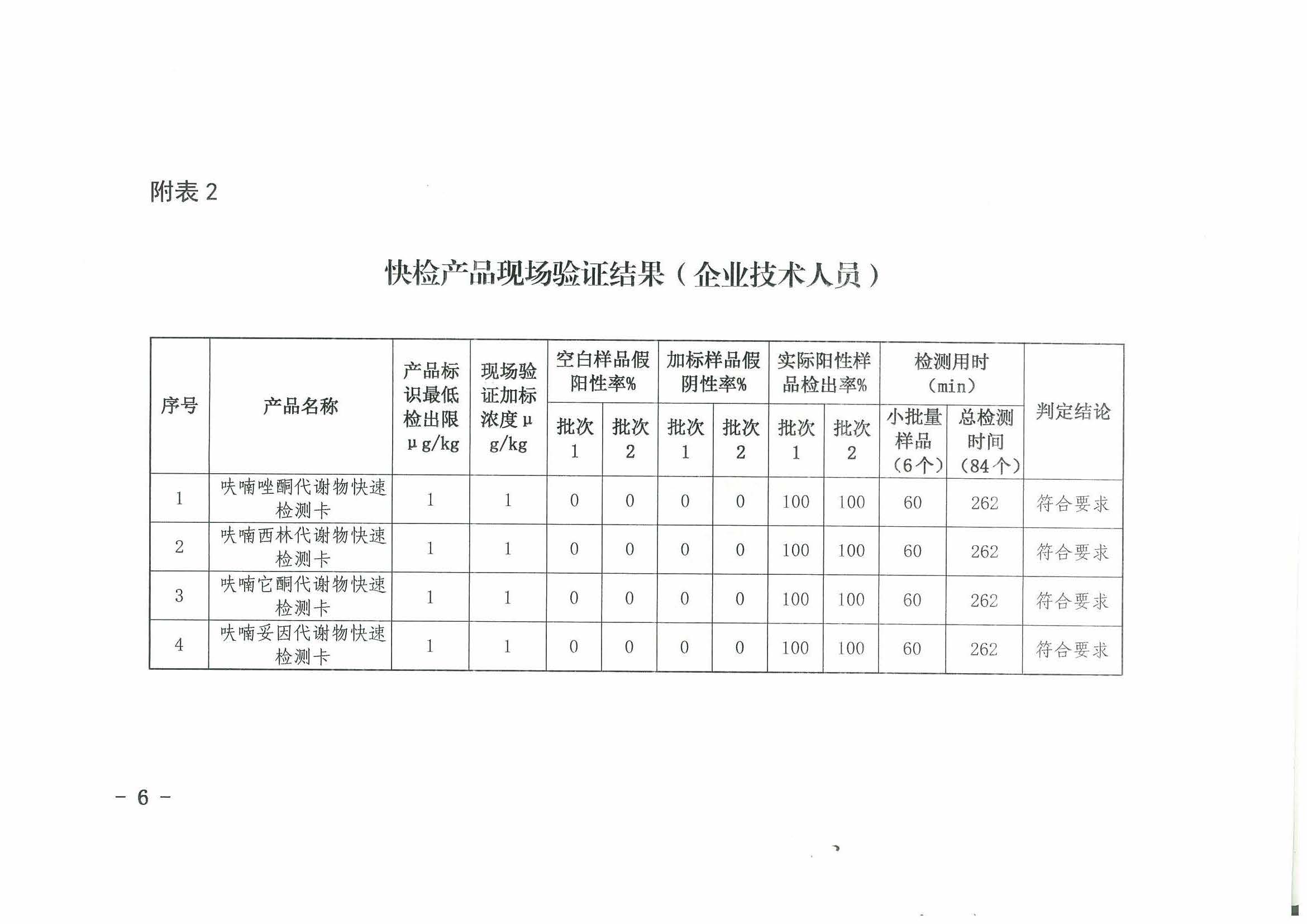 熱烈祝賀我司順利通過2017年水產(chǎn)品快速檢測產(chǎn)品驗證活動