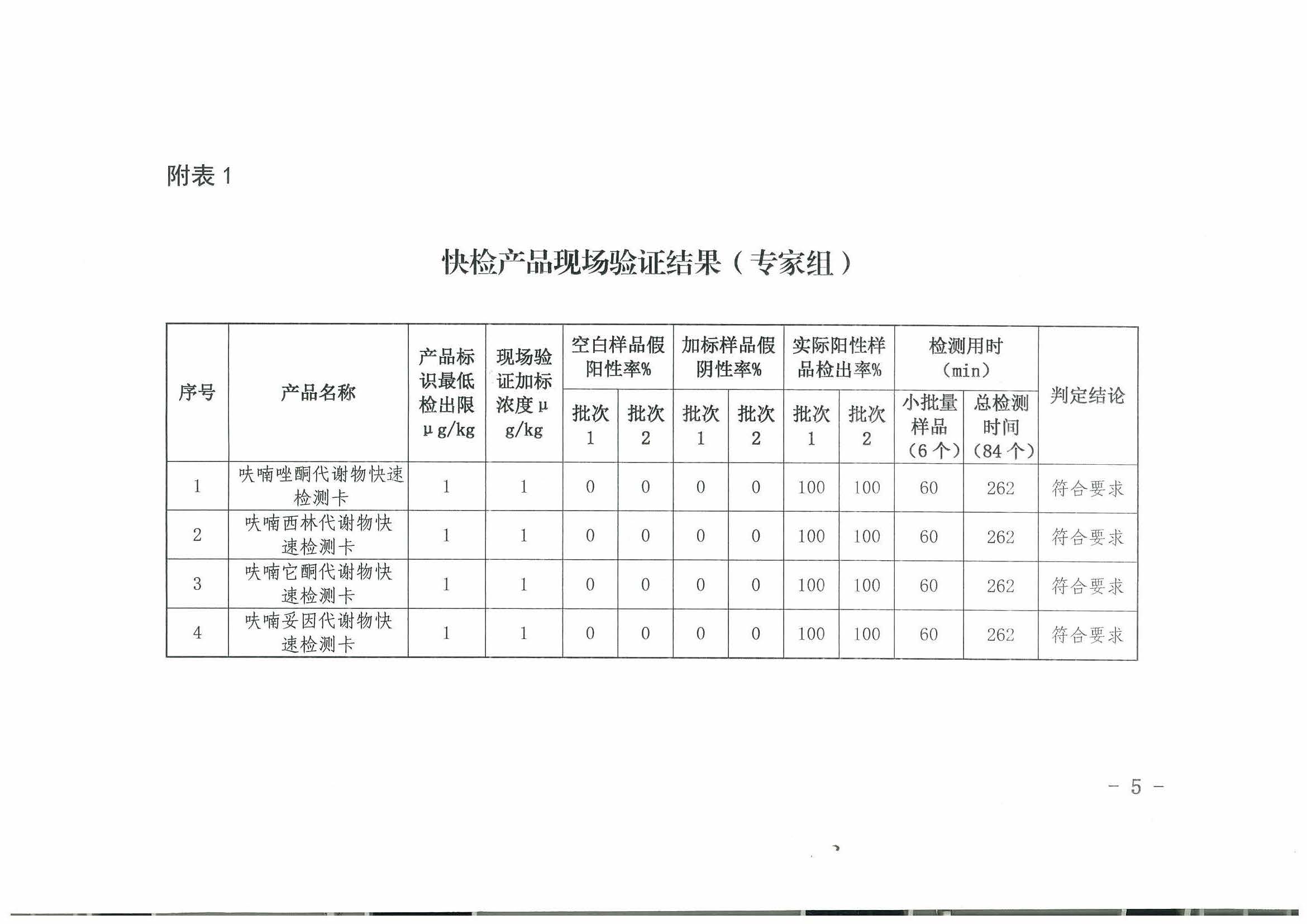 熱烈祝賀我司順利通過2017年水產(chǎn)品快速檢測產(chǎn)品驗證活動