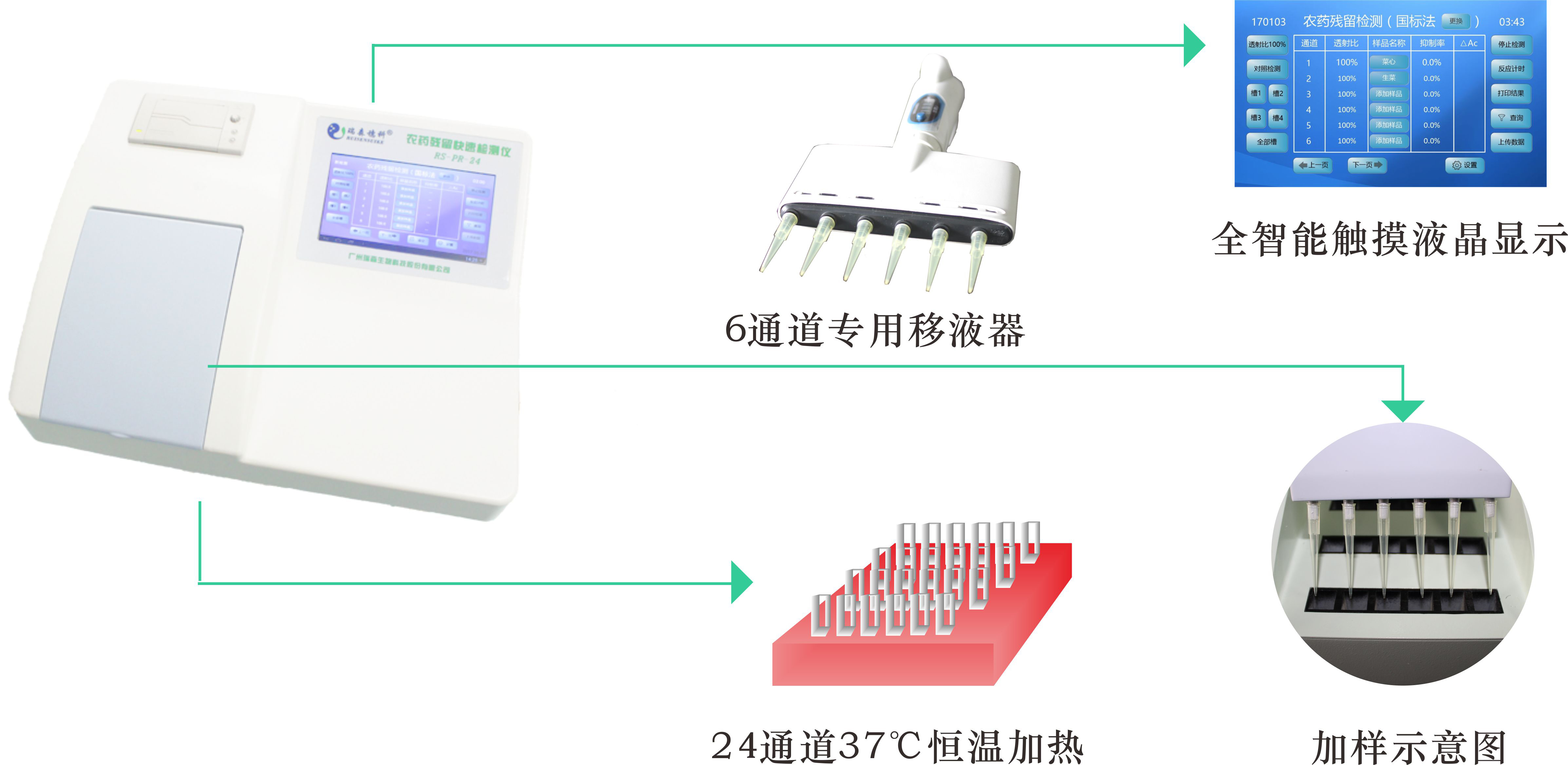 媒體專訪|直擊高新農(nóng)殘檢測科技