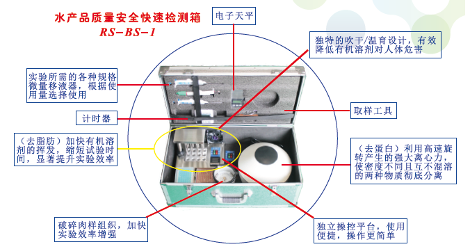 媒體專訪|直擊高新農(nóng)殘檢測科技